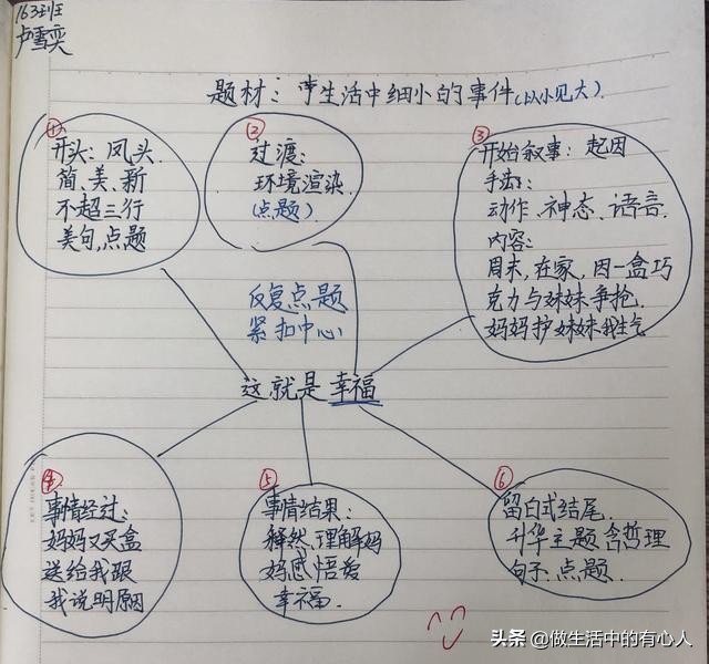 这就是幸福习作例文,这就是幸福优秀作文800
