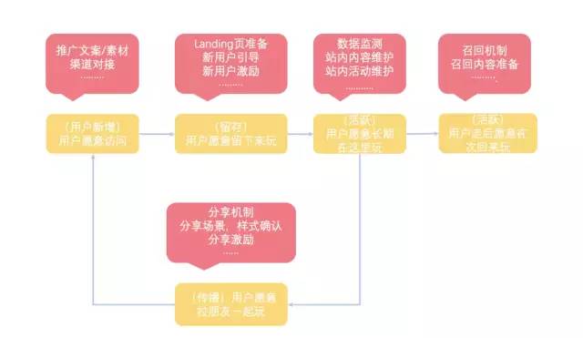 产品招商加盟全套运营方案,抖音卖产品运营方案
