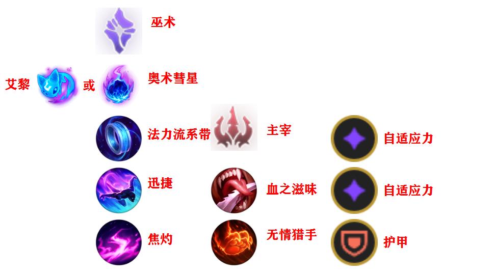 「带你看季前赛」女性玩家的最爱，攻守兼备的风女强势登顶胜率榜