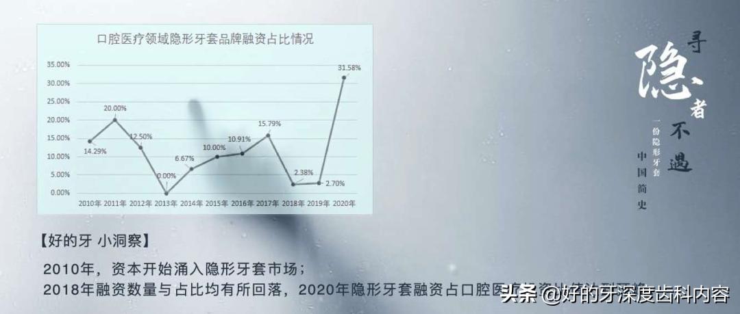 隐形牙套和普通隐形牙套,隐形牙套到底有多可怕