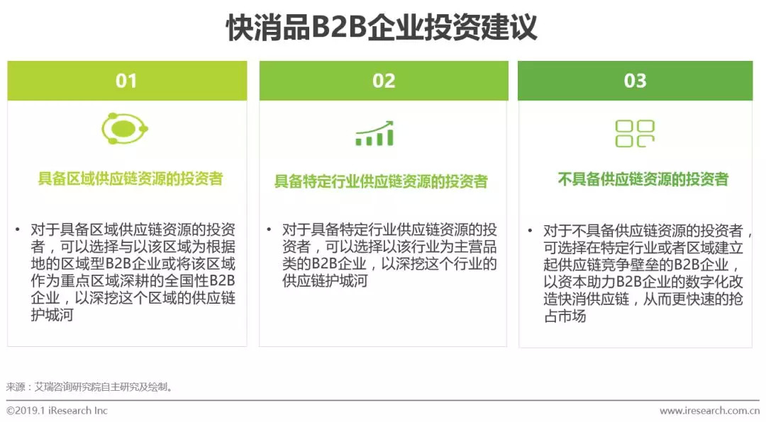 2021快消品b2b市场规模,快消品b2b行业发展现状