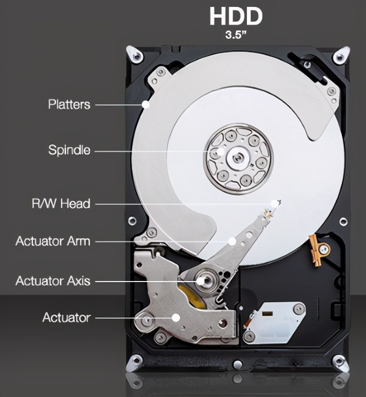 硬盘分类哪种硬盘好,硬盘按照硬盘结构分类