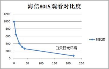 激光电视怎么选择购买,激光电视到底好不好用