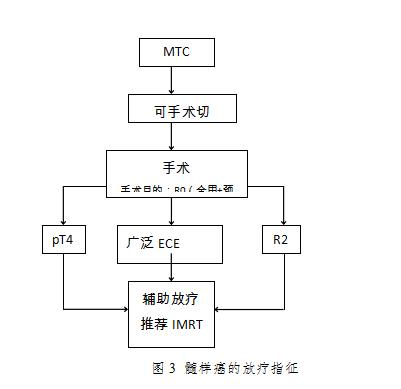甲状腺癌为恶性肿瘤,甲状腺癌发病率全国数据