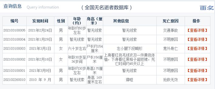 遭“吉尼斯”起诉,送万千逝者“回家”……他活成了大写的“人”