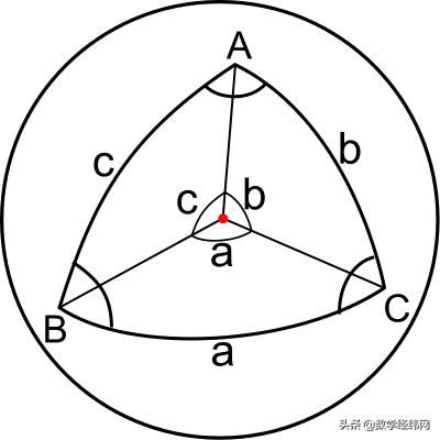 几何学的基本定理是什么,一张图看懂几何学