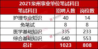 2021泉州事业单位考试,2021泉州事业单位报名情况