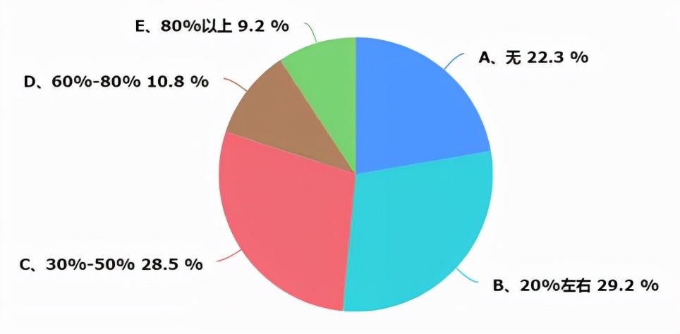 重庆暖通资料大全,重庆暖通行情