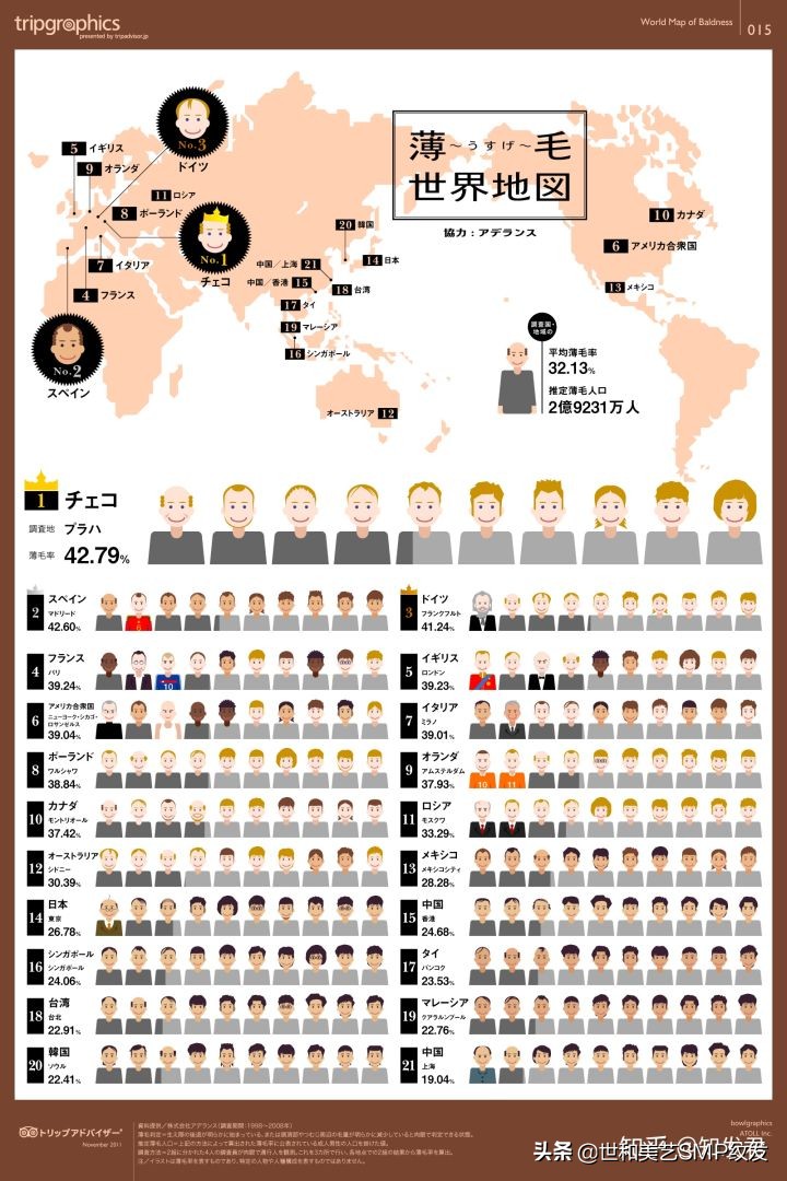 古代秃顶了怎么处理,古代秃顶的男人怎么办