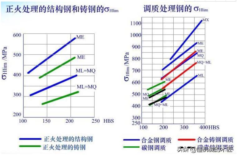 锻造和热处理改变钢材性能,1215钢材可以热处理吗