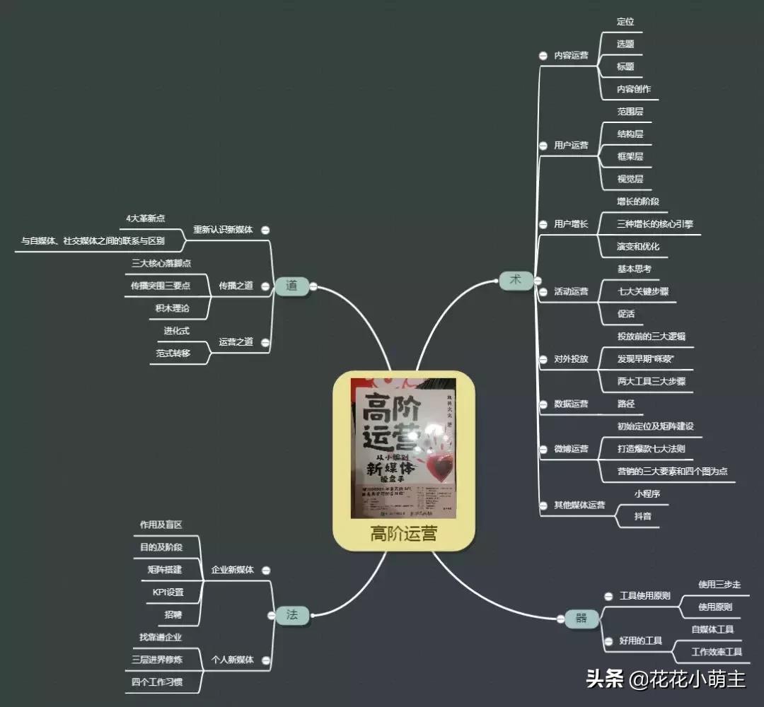 高阶运营策略心法,高阶运营思维训练