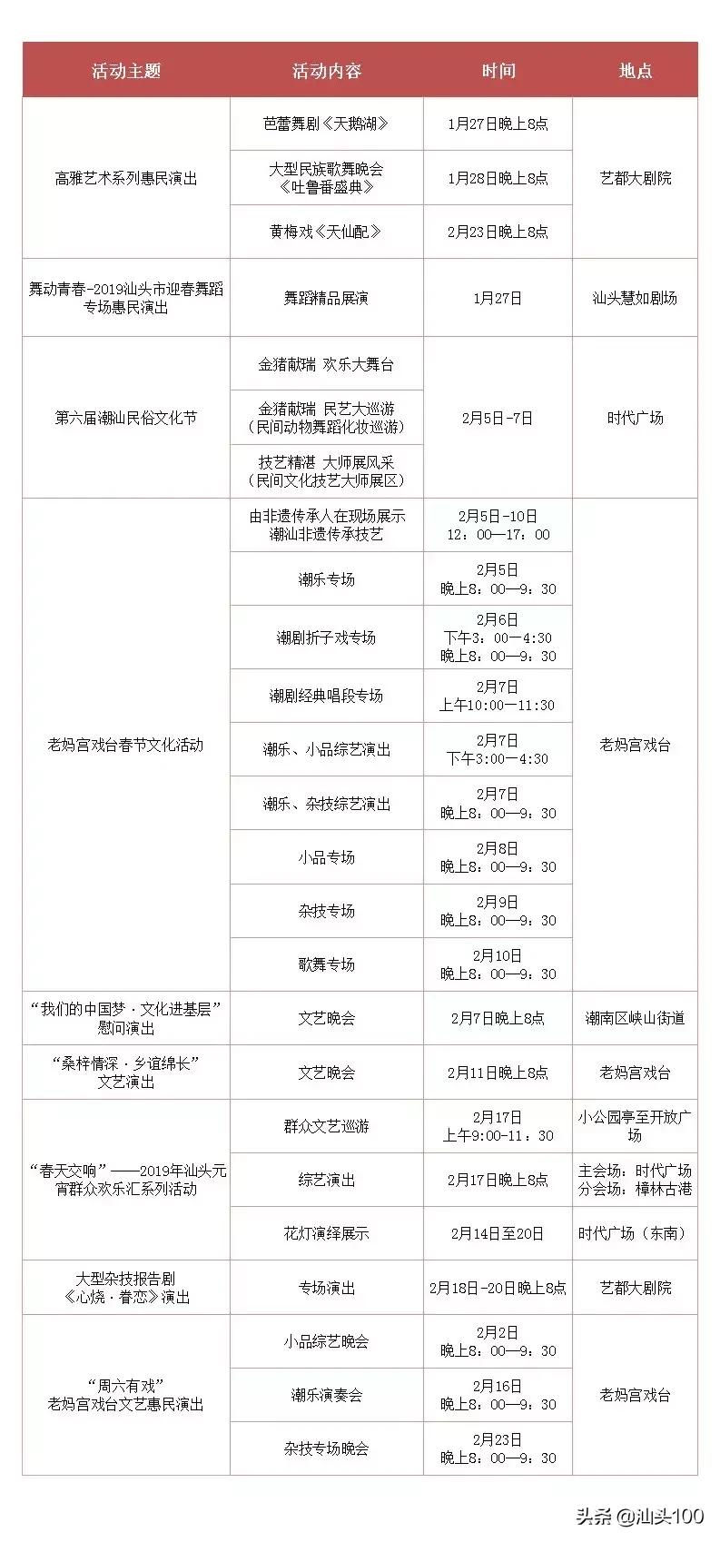 今年春节在汕头怎么玩！家门口的游玩攻略！盘它！