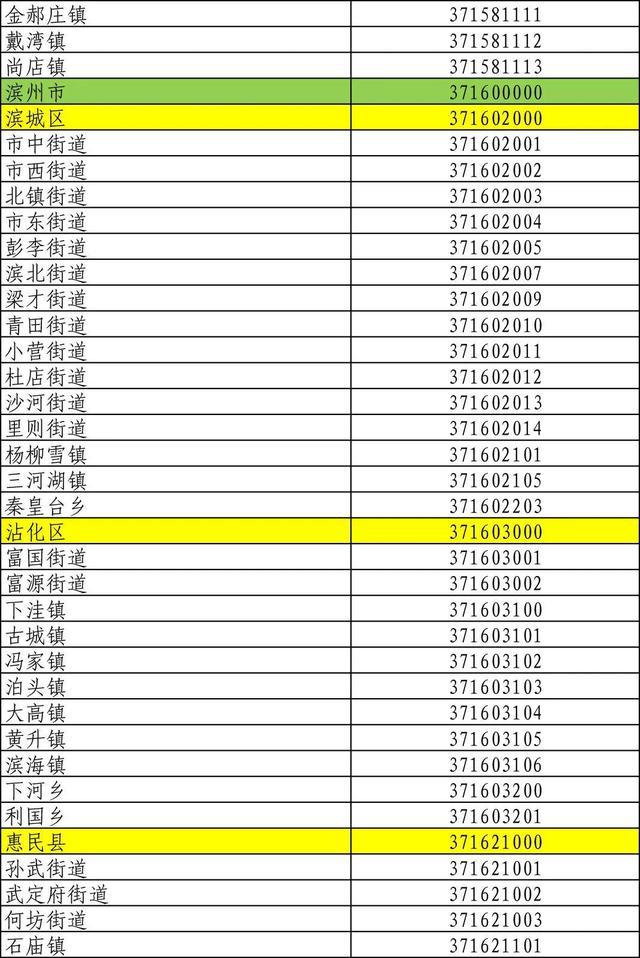 山东身份证号码前六位行政区划,山东身份证怎么划分区域