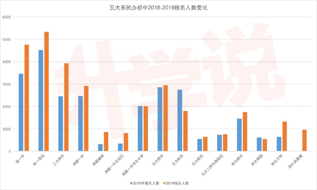五大名校的录取分数,五大名校升学率