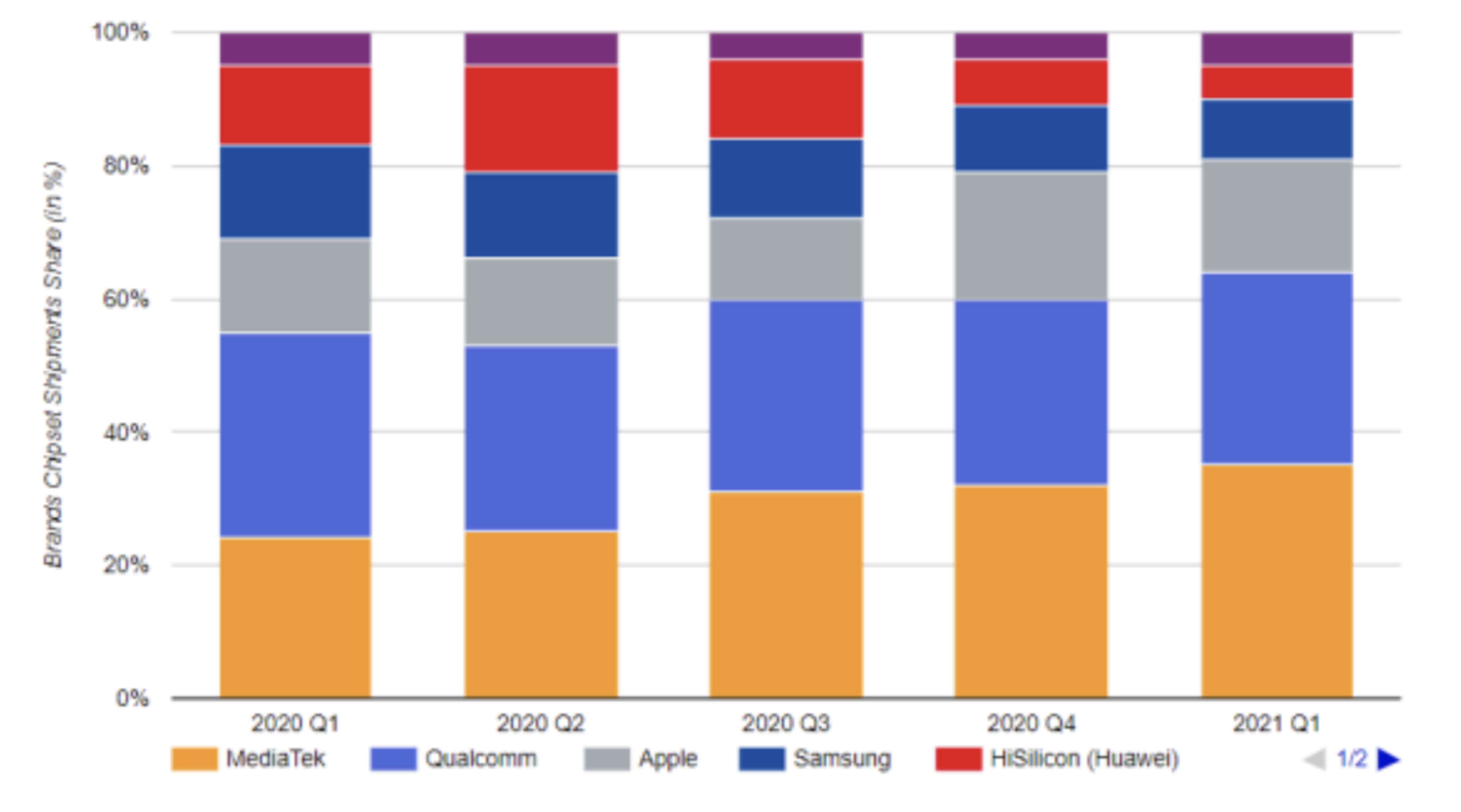 高通发布最新芯片,高通即将发布的新芯片