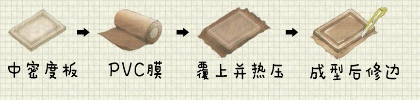 定制家具最好最环保的板材,定制家具板材真的环保吗