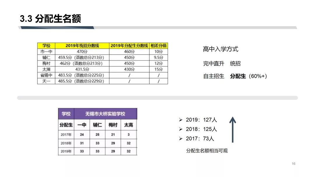 大桥信息最全解读，一文搞定锡城这所热门民校
