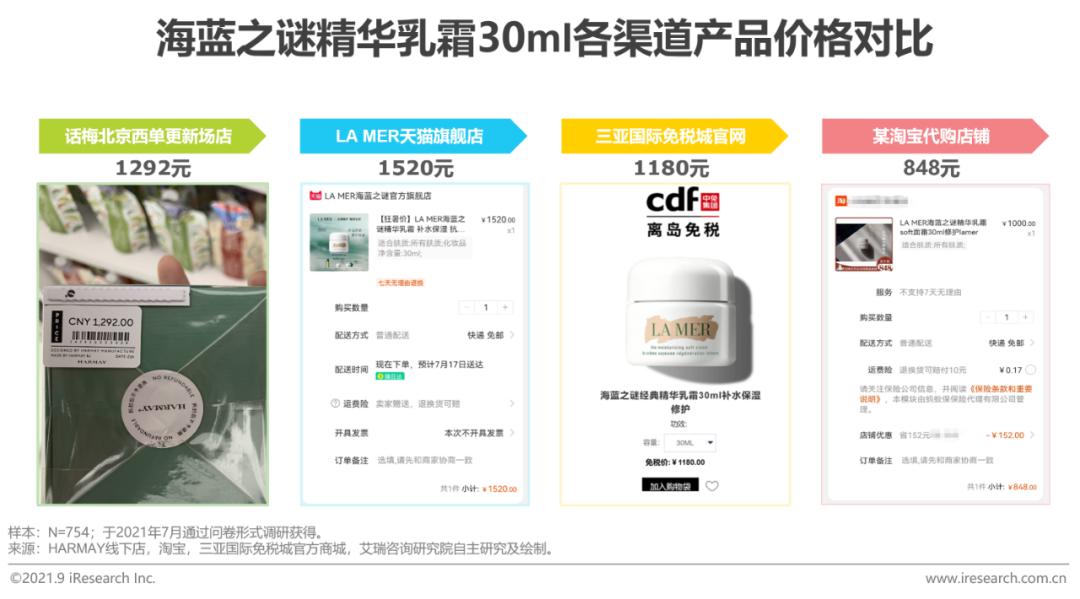 2021年中国美妆集合店行业报告