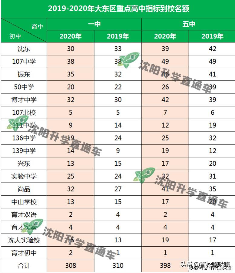 沈阳三校名单查询,本溪高中和沈阳三校哪个好