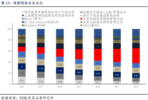 片仔癀是哪里的品牌是老国货吗,东阿阿胶和片仔癀