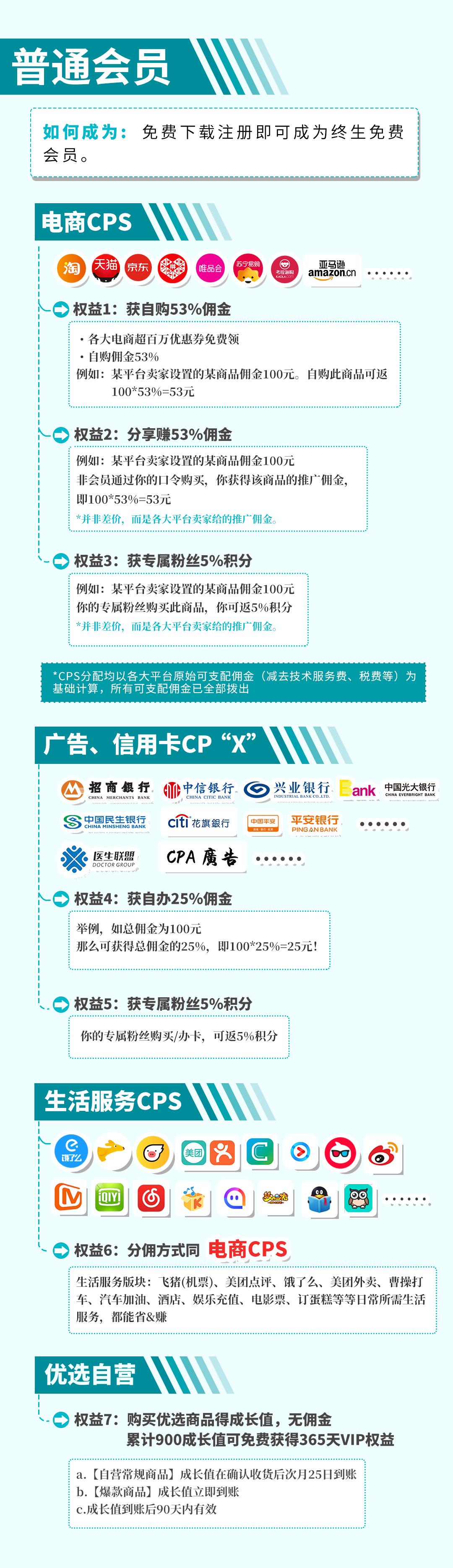 粉象生活奖励说明,粉象生活佣金制度详说