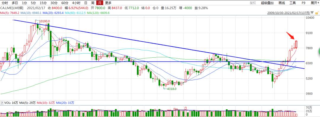 美国再次放水预期增强,这个行业将受益很大