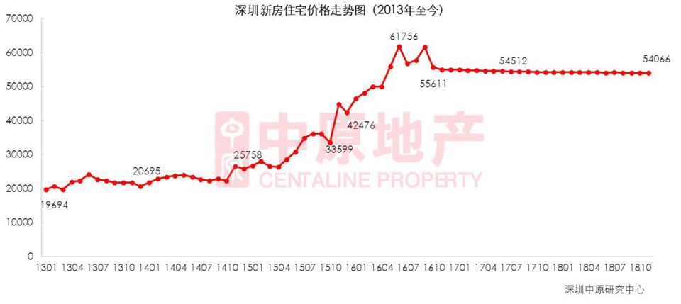 龙华观澜新消息,深圳市龙华最新通知今天