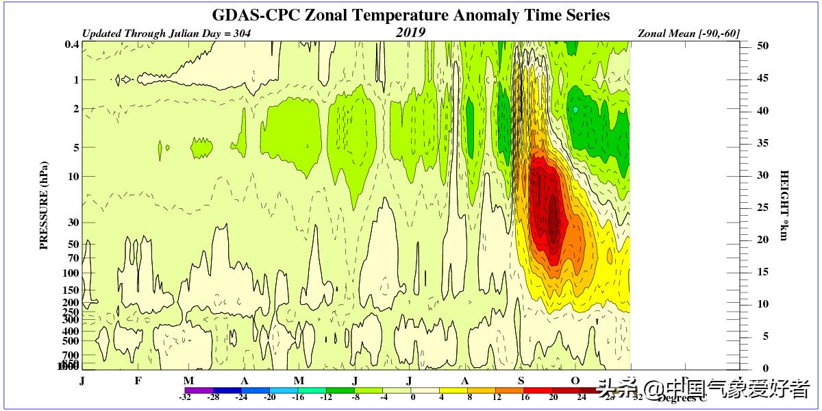 今年是暖冬还是冷冬已成定局,2019-2020年天气是冷冬还是暖冬