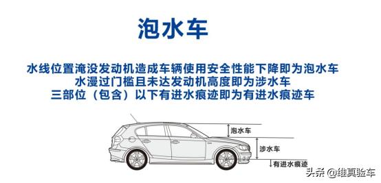 小夫妻2W买辆凯越走上小康之路？检测师：对不起，此路不通