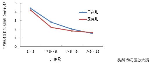 早产宝宝一至三个月的喂养方法,早产宝宝后期锻炼方法