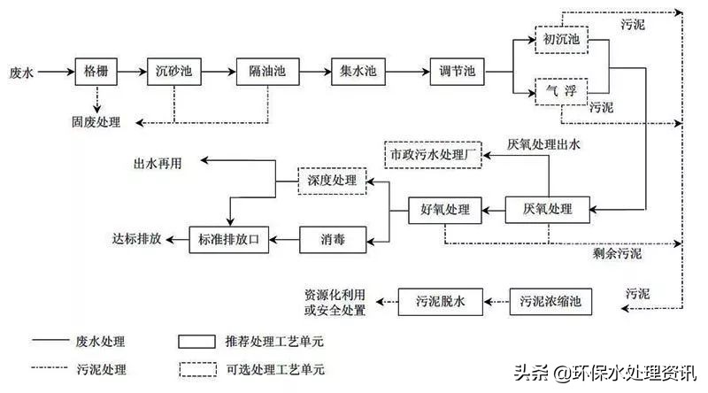 mbr一体化污水处理设备原理,浙江环保一体化污水处理设备原理
