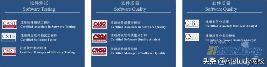 软件测试证书考什么,如何考软件测试证书