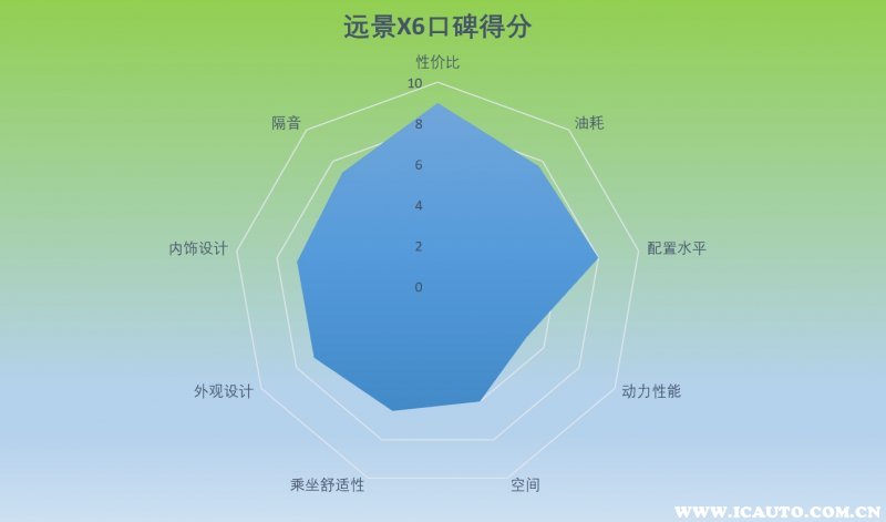 20款远景x6和21款远景x6,吉利远景x6和吉利远景x6区别