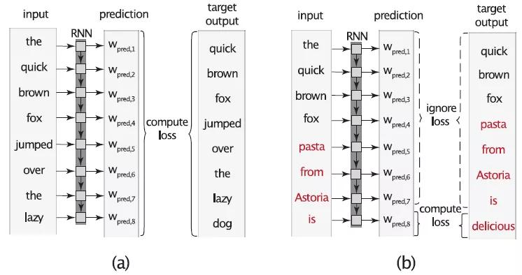 模型预测鲁棒性,模型攻击体系架构