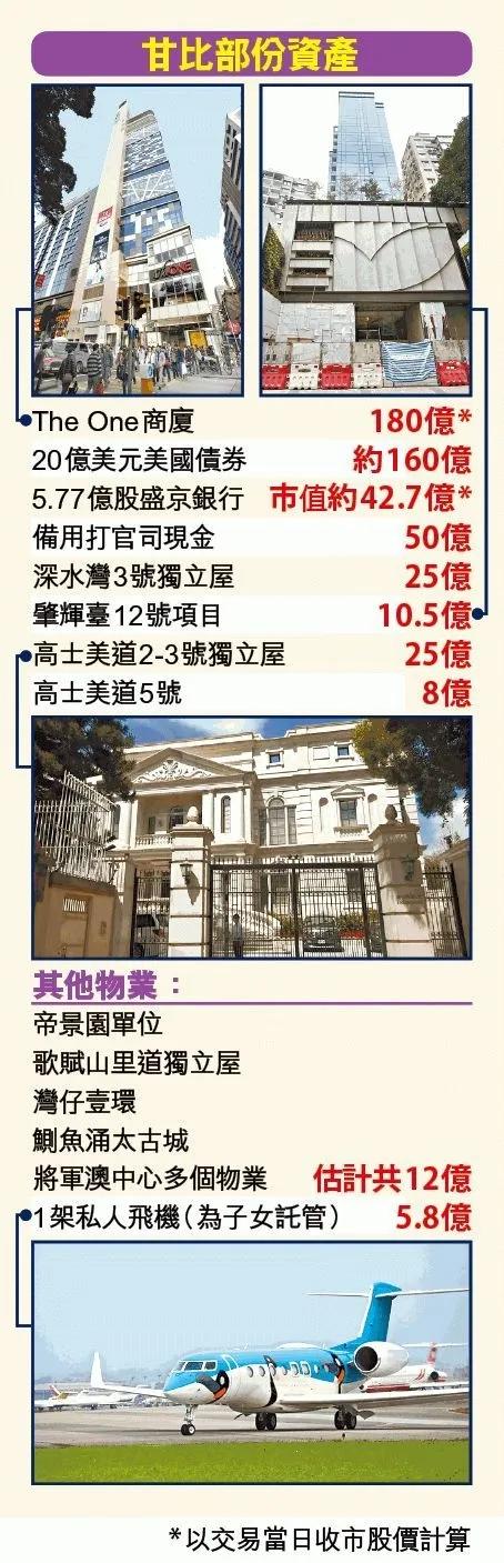 亿万富豪给孙子留下200亿遗产,富豪赠送700亿继子