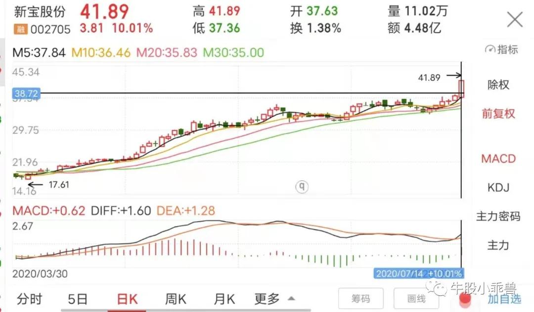 “玩转流量”的代工厂——新宝股份