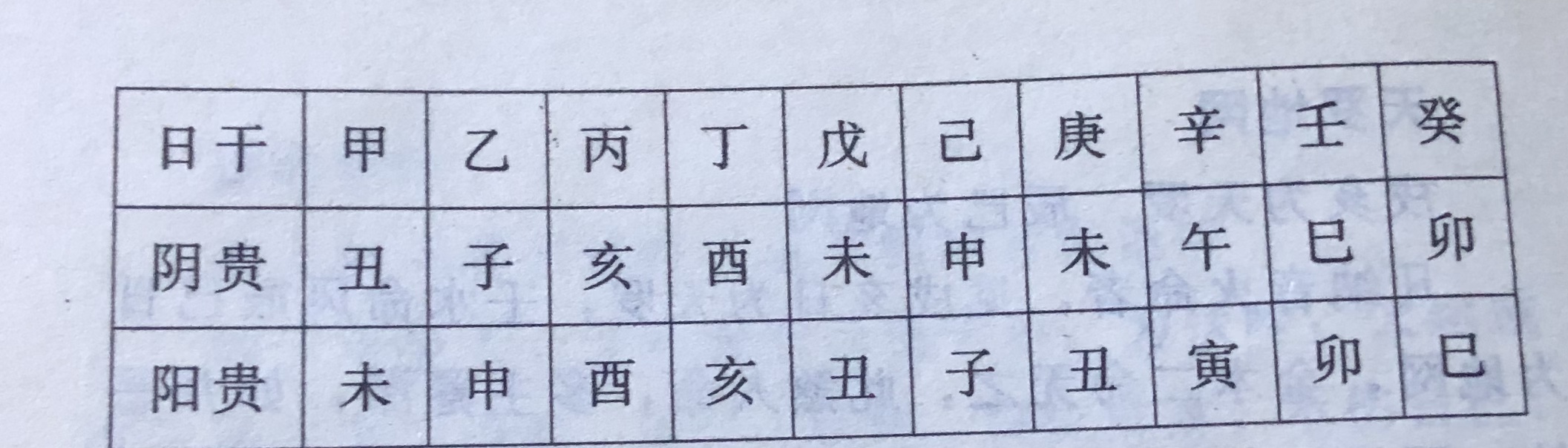 天乙贵人星的来源,天乙贵人四颗星