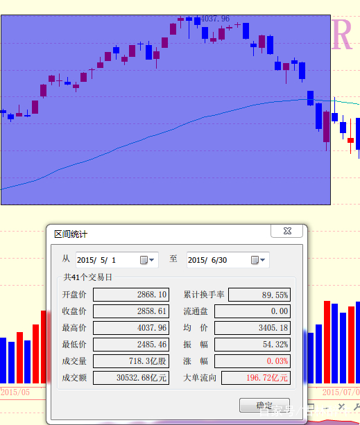股市看懂行情,看懂期货成交价