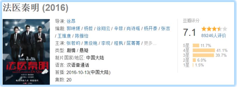 沙雕甜剧爆红、搜狐的自制剧之路走通了？