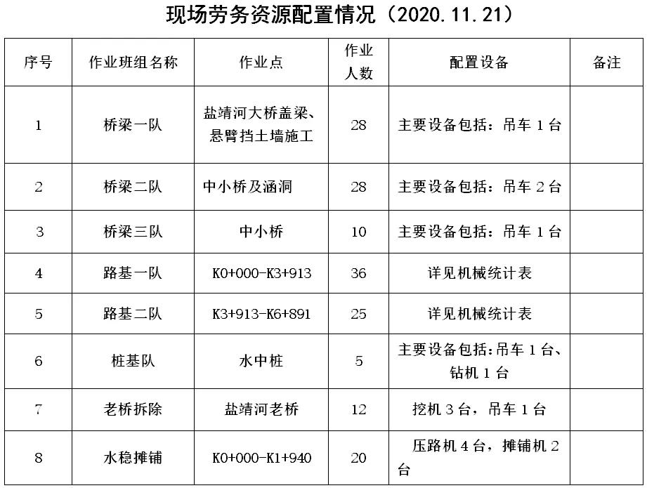戴南镇2022年有哪些重大项目开工,戴南迎宾大道改造