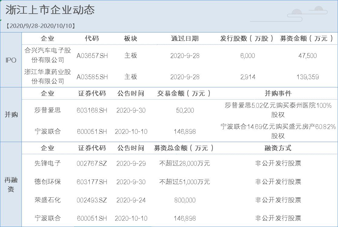 华康药业2018,浙江华康药业ipo进展