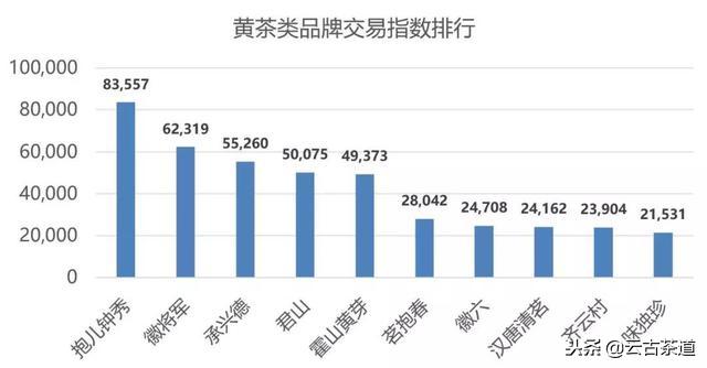 天猫双11茶叶销售排名,双11茶叶销售