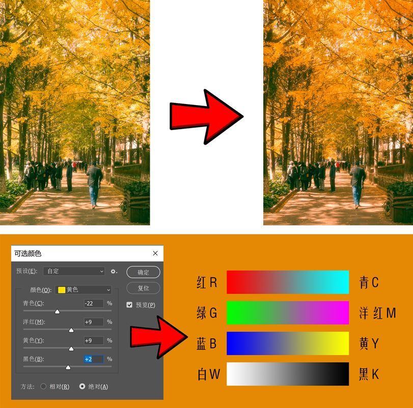 色彩调出高级灰色调,教你调出电影质感的作品