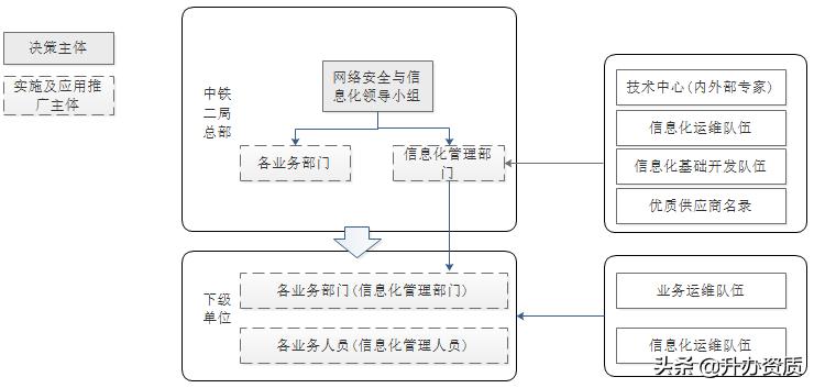 中铁二局总资产有多少,中铁二局总资产
