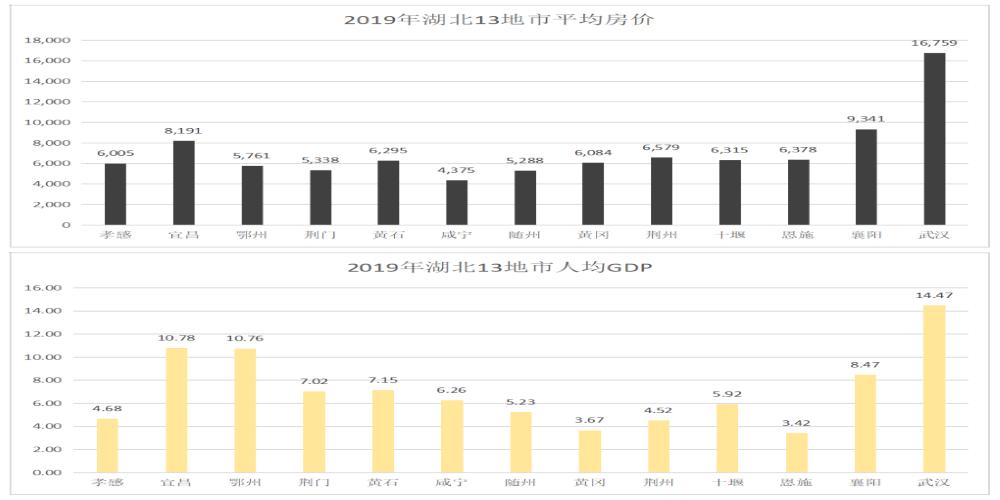 湖北哪些城市推荐买房呢,湖北哪个城市买房比较好
