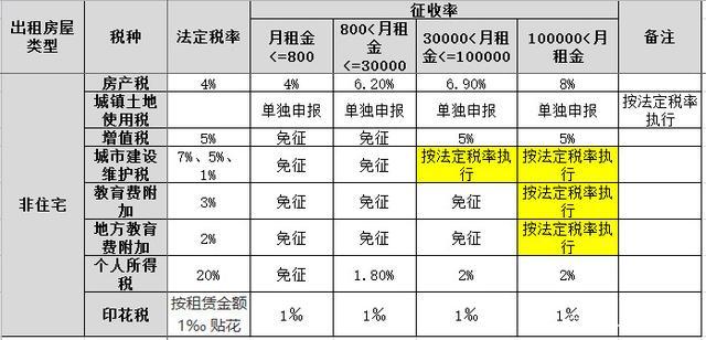 个人房屋放弃租赁是否缴纳增值税,公司房屋出租需要缴纳增值税吗