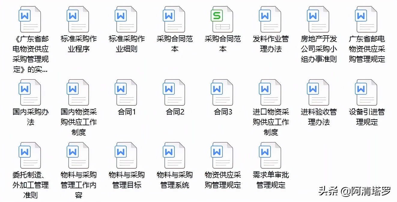 企业管理全套制度加常用表格,企业管理制度大全汇编含表单116页