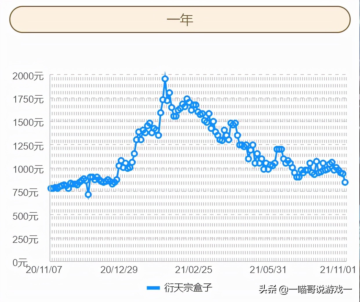 剑三双十一,23年剑三外观涨价