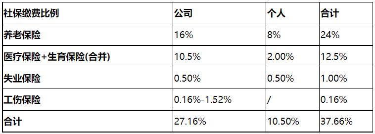 你是我的荣耀于途后来干什么了,你是我的荣耀于途成为了什么
