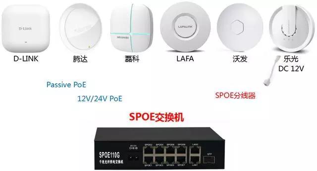 ap供电方式一般选择哪种,无线ap供电分类